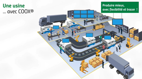 Une usine avec COOX Une usine avec COOX